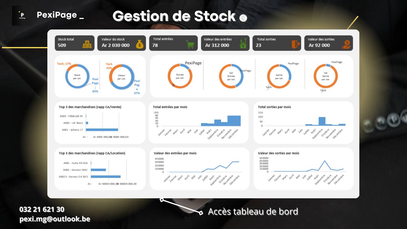 Presentation Gestion de stock